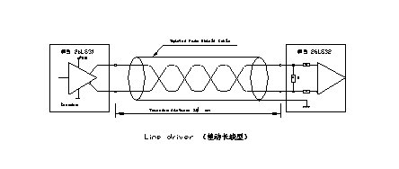 拉繩編碼器差動長線型輸出原理接線圖